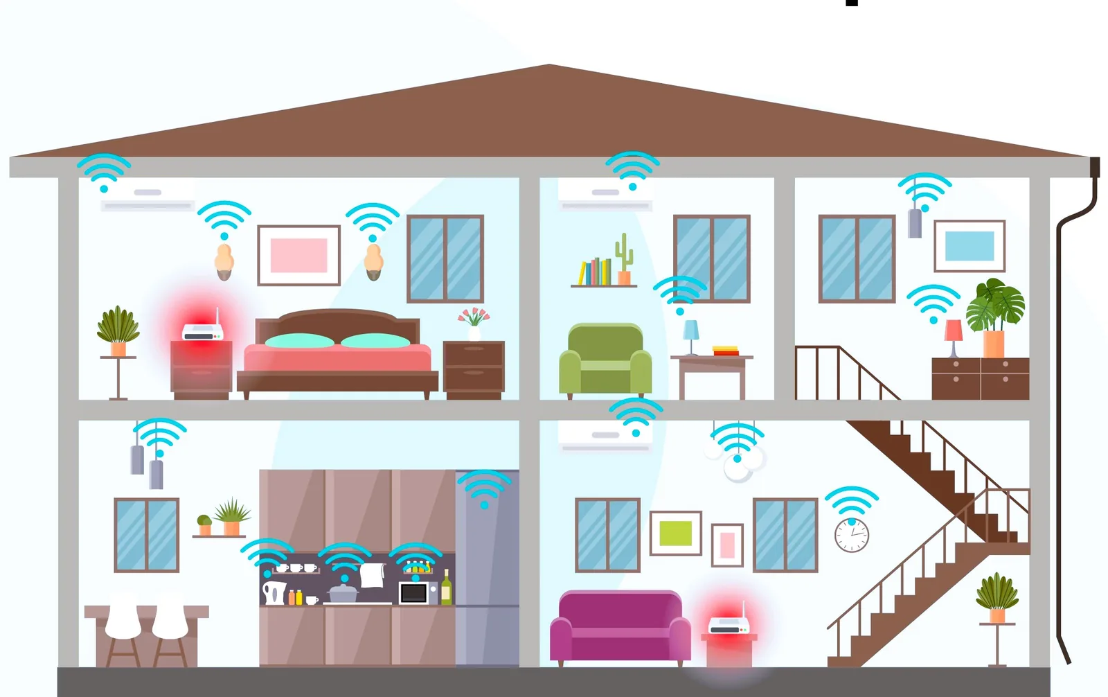 Cutaway diagram of a two-storey house showing Wi-Fi coverage from two routers, with strong signal near each unit and weaker coverage in the rooms furthest away